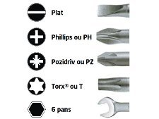 choisir ses vis