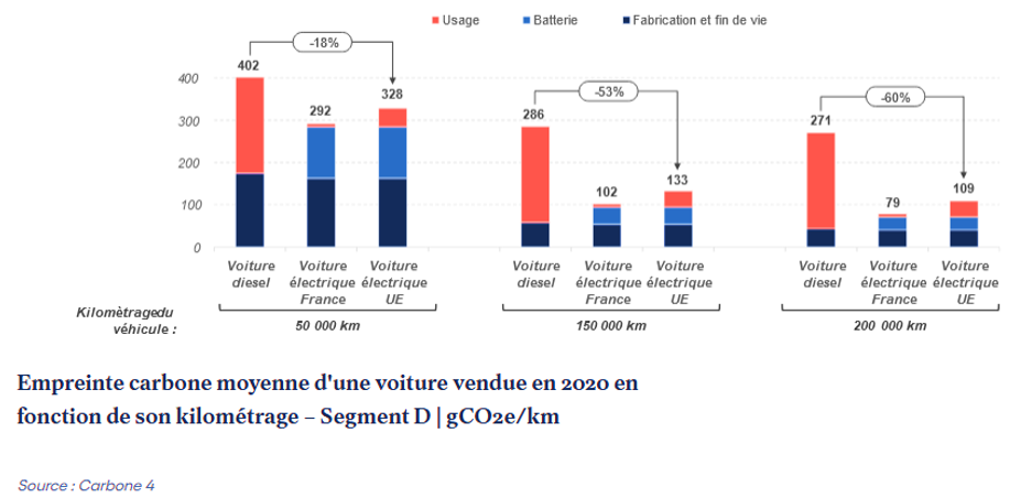 empreinte carbone voiture