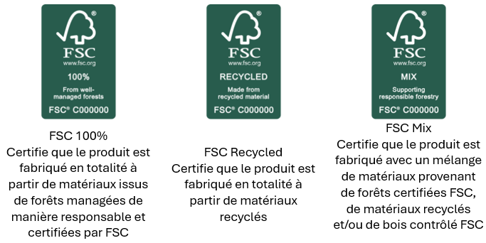 fsc déclinaison