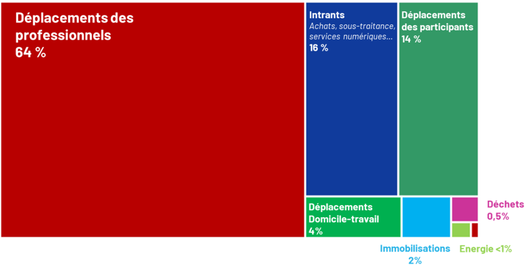 repartition emissions GES 2023