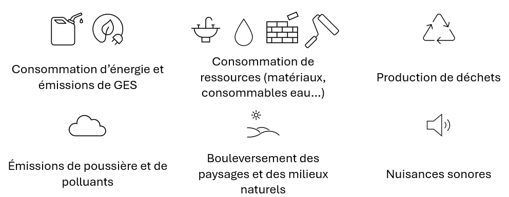 travaux chantier environnement